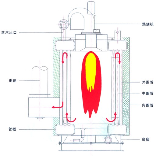 燃气锅炉