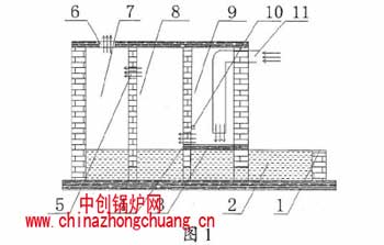 锅炉烟气净化