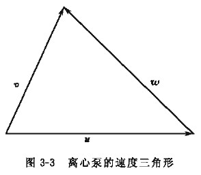 锅炉辅机离水泵