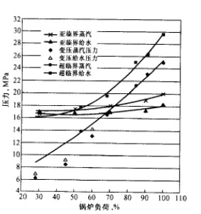 电锅炉