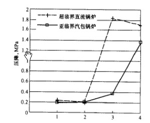 电锅炉