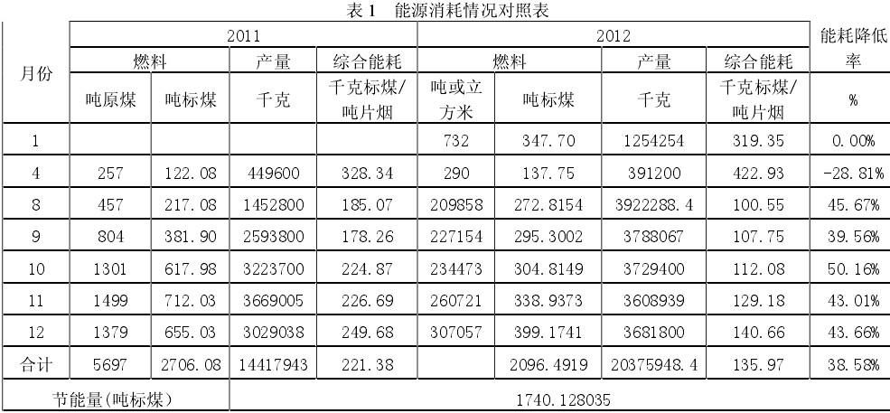 燃气锅炉改造方案