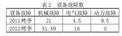 燃气锅炉改造方案