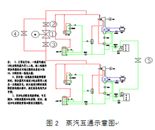 蒸汽锅炉余热发电