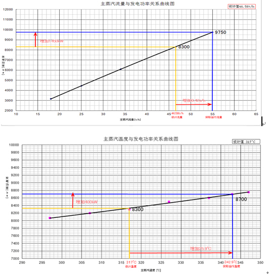 蒸汽锅炉余热发电