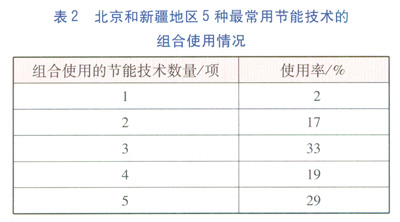 燃气锅炉锅炉房节能数据