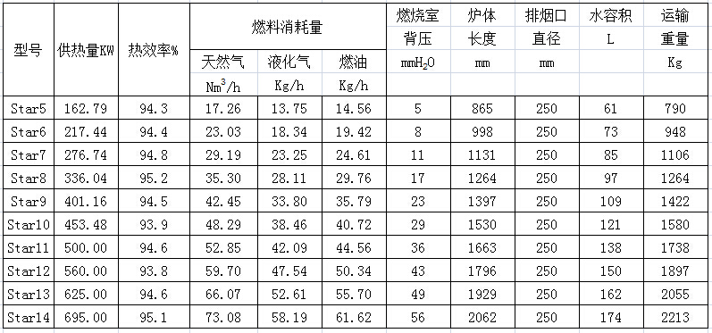 星系列技术参数