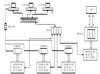 供热系统组成结构图