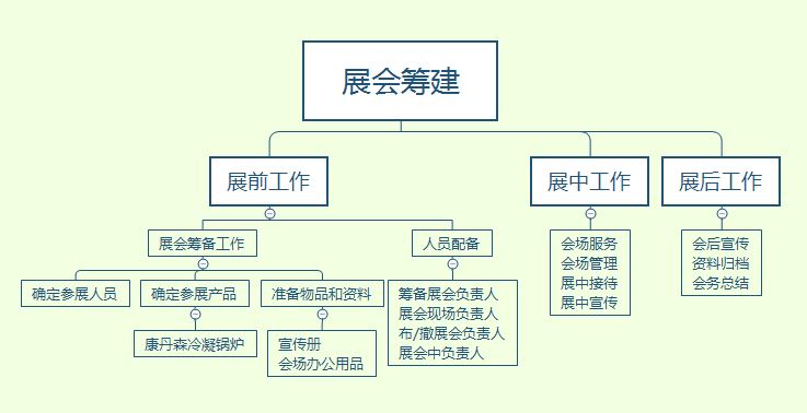 网站筹备