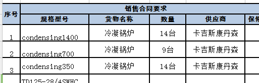 卡吉斯康丹森冷凝锅炉中标某军队项目