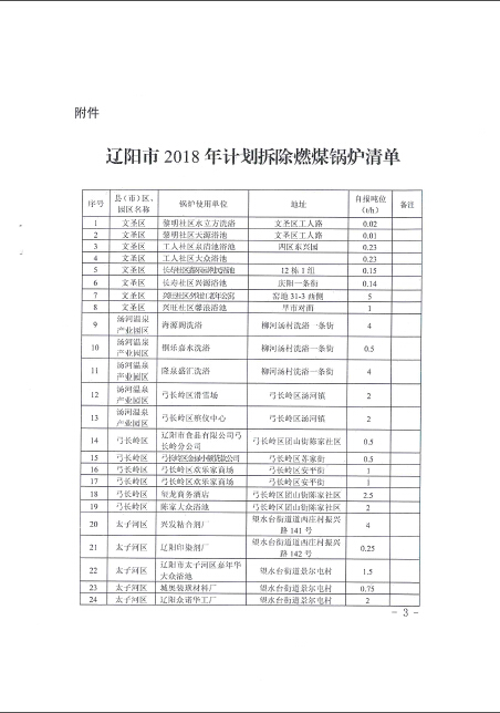 拆除燃煤锅炉清单