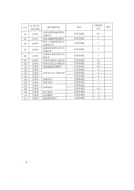 拆除燃煤锅炉清单