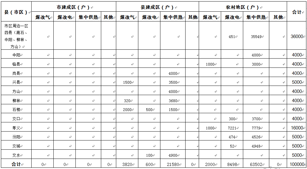 清洁供暖调度表