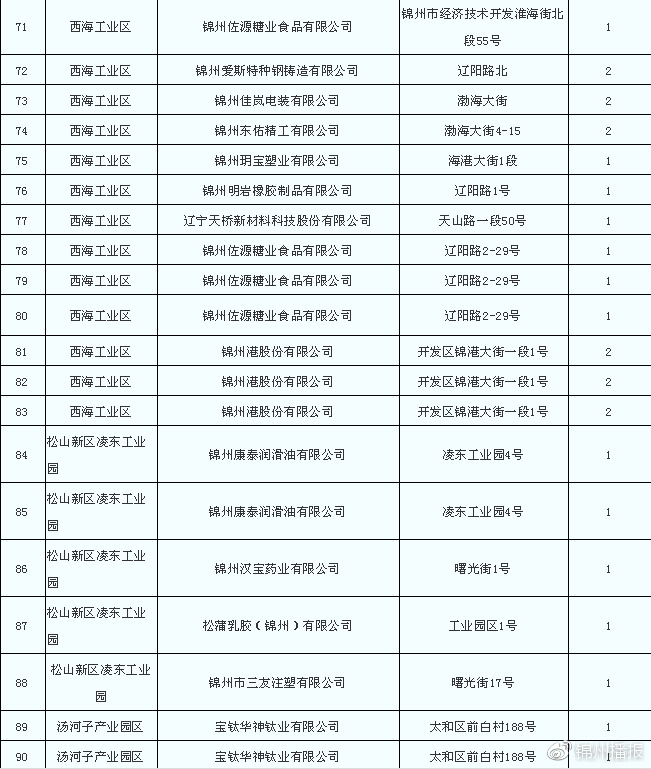 燃煤锅炉拆除清单