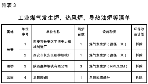 锅炉改造方案