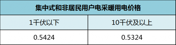 集中式电采暖价格