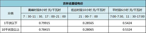 基础电价